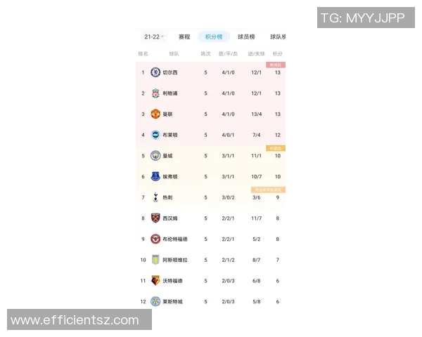 西安网球队在大师赛积分榜上以70分稳居第一名引领群雄